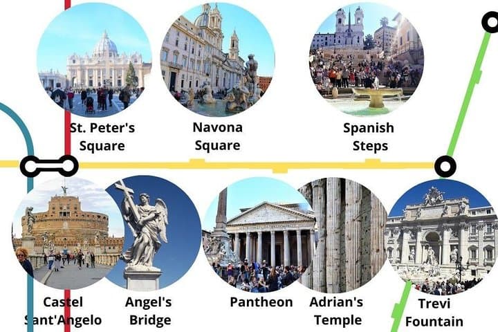 walking tour o Rome