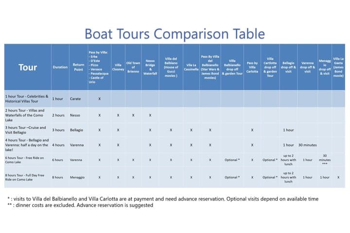 Lake Como Boat Tours: options from 1 hour to a Full Day