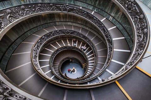 Vatican Museum Experience